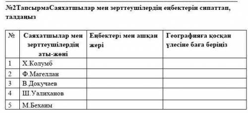 №2ТапсырмаСаяхатшылар мен зерттеушілердің еңбектерін сипаттап, талдаңыз 