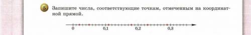 Запишите числа, соответствующие точкам, отмеченных на координатной прямой