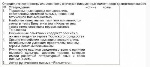 Определите истинность или ложность значения письменных памятников древнетюркской письменности
