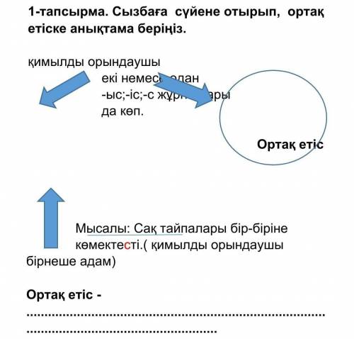 1-тапсырма. Сызбаға сүйене отырып, ортақ етіске анықтама беріңіз.