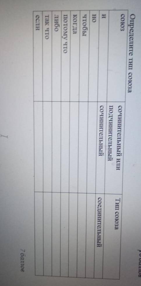 Определить тип союзов. фото закрепил.