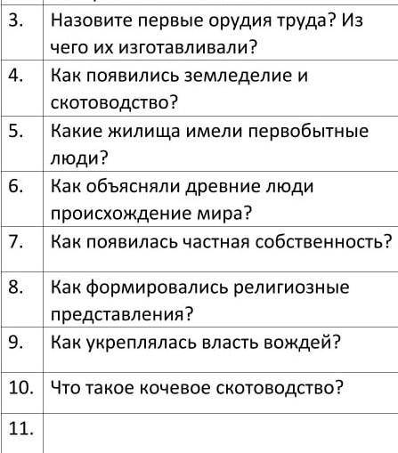 Как сущестовали первые люди? какую роль в их жизни играли собирательство и охота 
