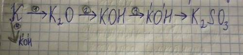 Здравствуйте Осуществить преобразования и написать типы химических реакций