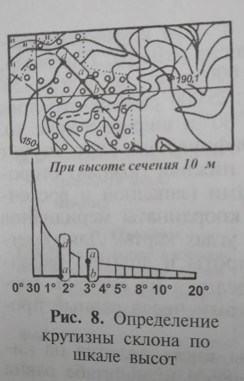 Определите с горизонталей на рисунке крутизну склонов каттатепа