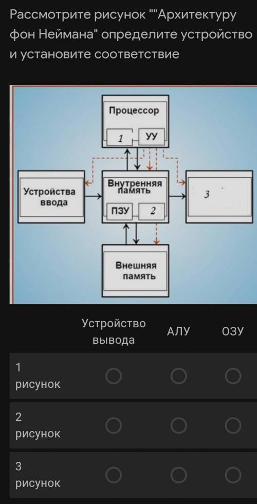 Рассмотрите рисунок архитектура фон Неймана Определите устройство и установите соответствие