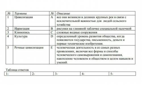 нужен самый правильный ответ 