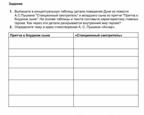 Сор по литературе 7 класс. 