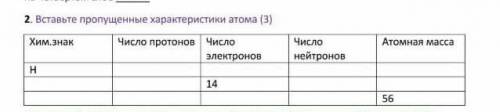 Вставьте пропущенные характеристики атома