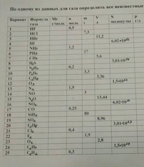 Вариант 17 ответ ответ решение задачи ​