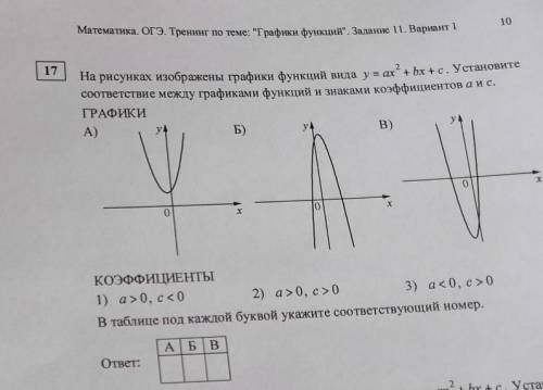 Установите соответствие между графиками функций и формулами, которые их задают Номер 17​