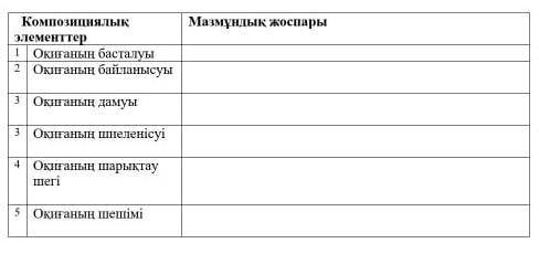 Аяз би ертегісі ертегінің бойынша бос бағанды толтырыңызды