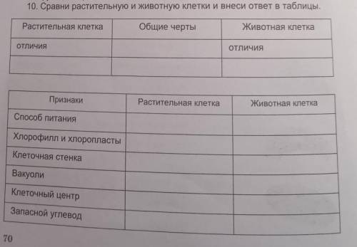 я вас очень от этого зааисит моя оценка за четверть 