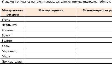 ВАС, МНЕ НУЖНО Последнее это закономерности распространения УМОЛЯЮ