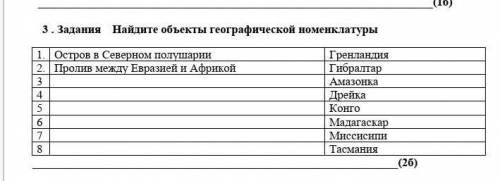 Найдите объект географической номенклатуры у мегя сор 