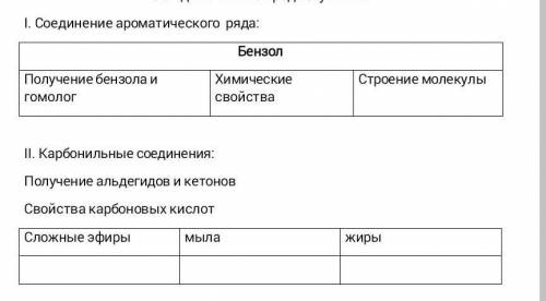 заполнить таблицу по химии 