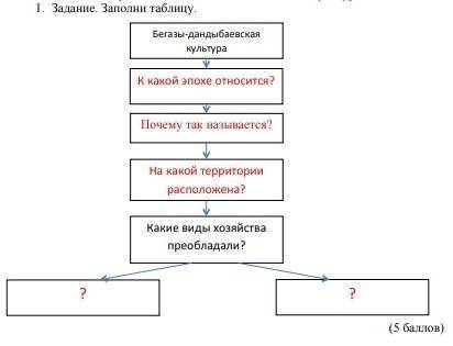 нужно сделать все задание