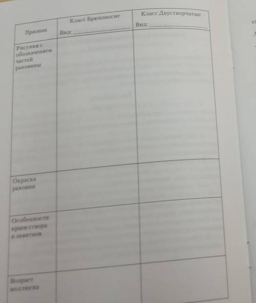 Лабороторна 1 биология 8 класс птудовики тд и вывод ! 