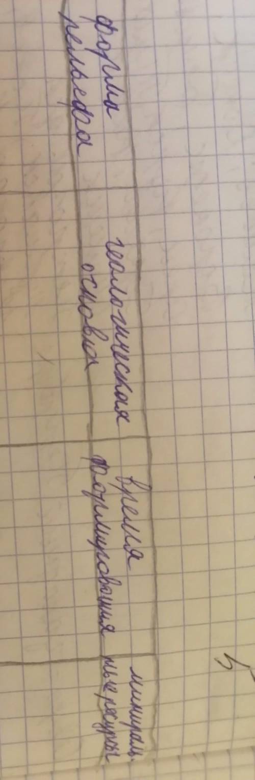 Данна таблица нажмите на неё чтобы увидеть полностью. Задание, заполните ее