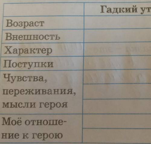 Составь характеристику героев сказки Гадкий утёнок 