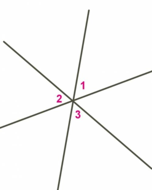 Три прямые пересекаются в одной точке. Известно, что ∡1 = ∡2 = ∡3. Определи величину ∡3. 
