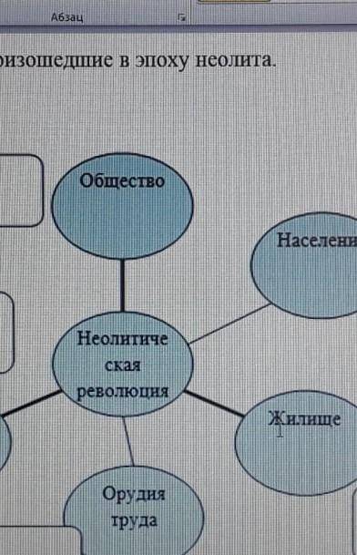 Изменения происходящие в эпоху неолита