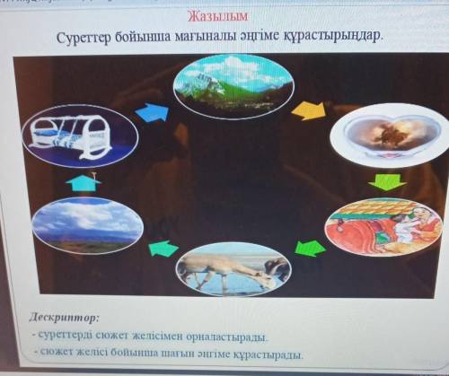 ЖазылымСуреттер бойынша мағыналы әңгіме құрастырыңдар.
