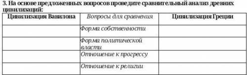 Сделайте таблицу:На основе предложенных вопросов проведите сравнительный анализ древних цивилизаций