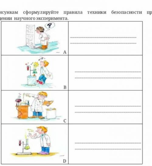 По рисункам сформулируйте правила техники безопасности при проведении научного эксперемента