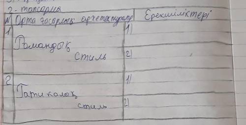 нужен ответ .Бжб по д.тарих