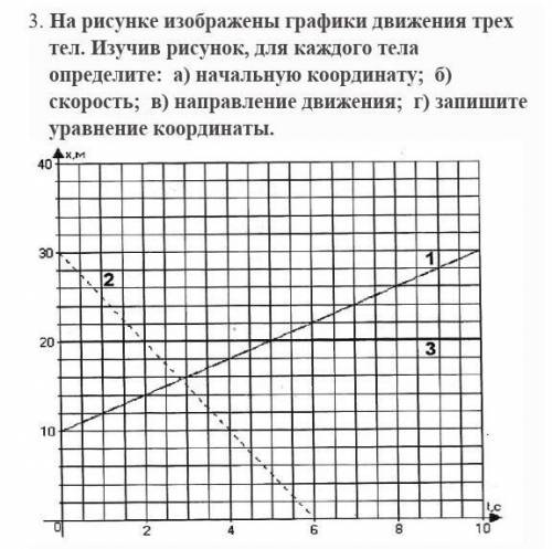 На рисунке изображены графики движения трех тел Изучив рисунок для каждого тела определите 