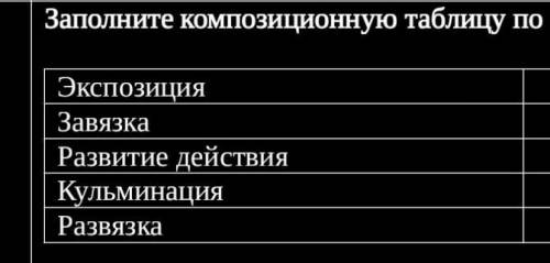 Заполните композиционную таблицу по повести «Олеся» 