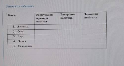 СДЕЛАТЬ ТАБЛИЦУ, ОЧЕЧЬ НАДО