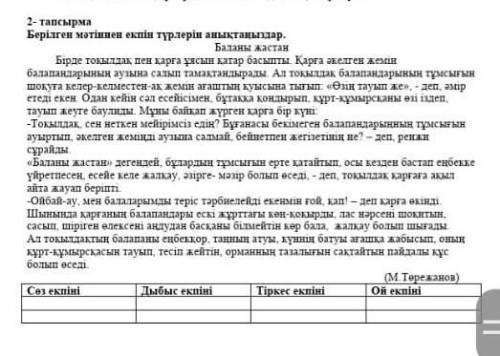 Өтініш көмек тесіндерш керек болып тұр пажэ