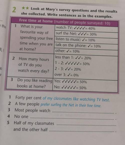 Look at Mary's survey questions and the results she collected. Write sentences as in the examples. 