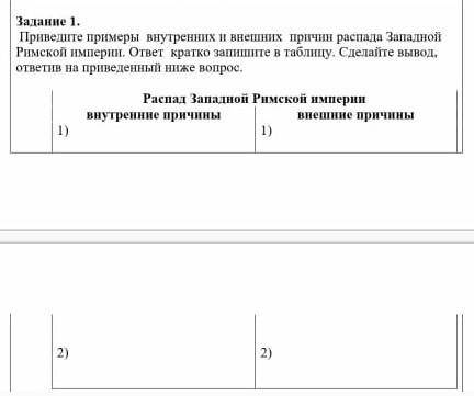 Внутренние и внешние причины распада Западной Римской империи