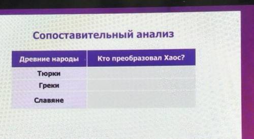 написать как образовался хаос у тюрков у греков и у славян​