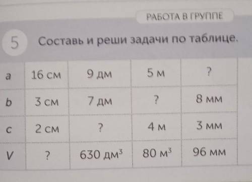составь и реши задачи по таблице