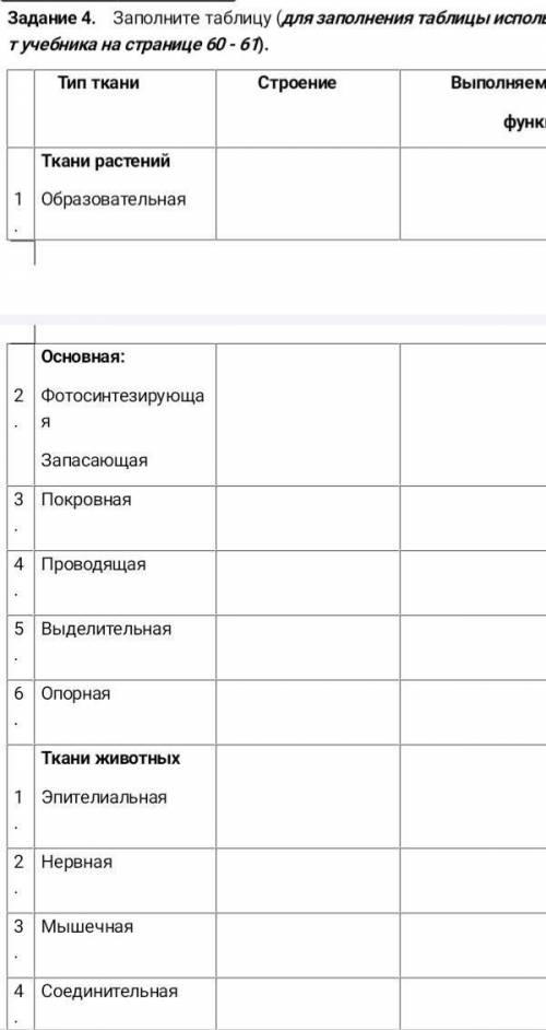 Заполните таблицу (для заполнения используйте текст учебника на 60 - 61)