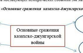 3)Заполните схему оснавные сражениями казхского-джунгарской войны 