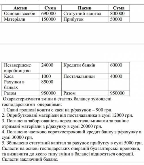 Нужно решить задачу по бухгалтерскому отчёту. Вроде только таблицу сделать. Очень фото прикрепляю
