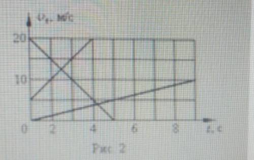 8. По заданным на рисунке 2 графиканапишите уравнения v=v(t) 