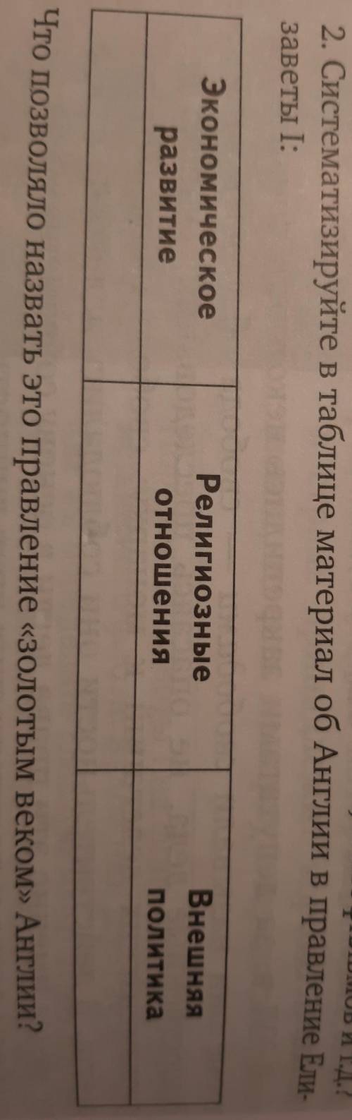 Систематизируйте в таблице материал об Англии в правление Елизаветы 1 (в виде таблицы)
