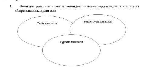 Вени диаграмасы аркылы төмендегі мемлекеттердің айырмашылығын жаз 