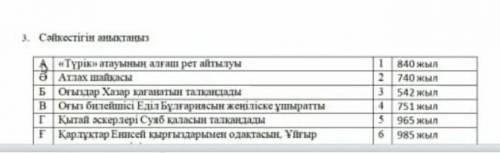 Сәйкестігін анықтаңыз позязя ​