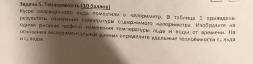 очень, олимпиада по физике 9 класс 