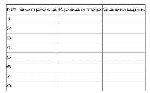 Деловая игра. Вы с одной стороны являетесь представителем банка, а с другой стороны заемщиком. Запол
