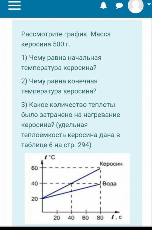 Рассмотрите график, масса керосина 500г, удельная теплоемкость керосина 2100
