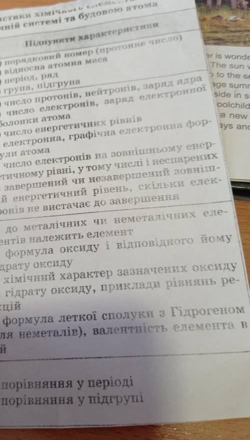 Охарактеризувати елементи алюмімій і сульфур по цій схемі, будь ласка! ів!