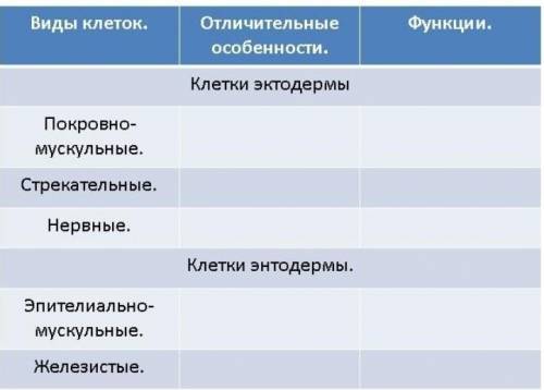 нужно! мне нужны функции всех клеток