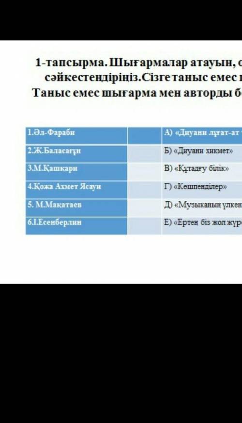Шығармәлар атауын, өлеңнің авторымен сәйкестендіріңіз 